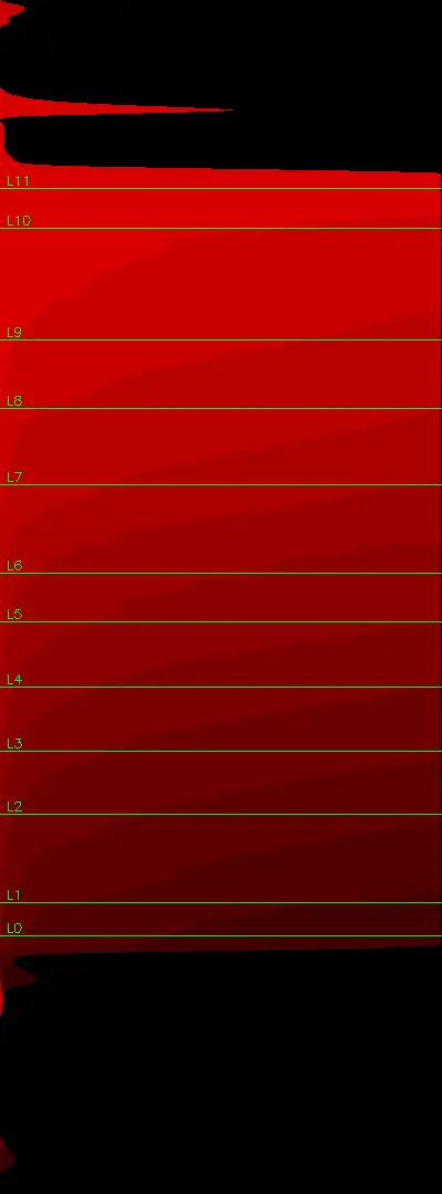 LED positions identified -- all 12 per DIMM